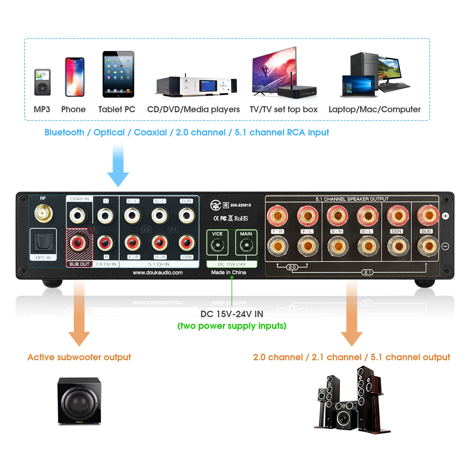 Nobsound 디지털 블루투스 수신기, 5.1 채널  - Home Cinema Onkyo 5.1 리뷰 및 가격