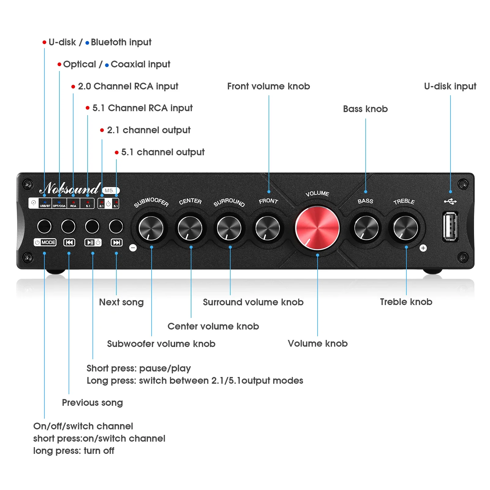 Douk Audio 5.1 채널 디지털 앰프 HiFi  - Home Cinema Onkyo 5.1 리뷰 및 가격